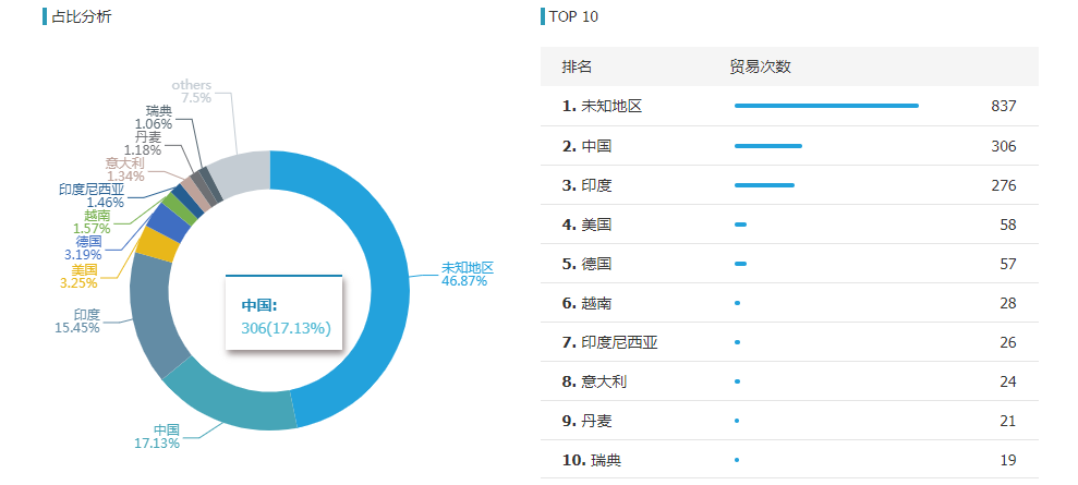 凯发K8,凯发K8外贸通,凯发K8数据
