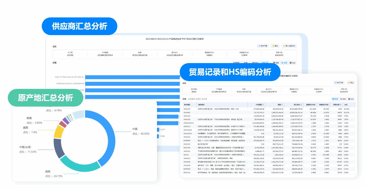 市场分析,凯发K8市场分析,市场分析功能