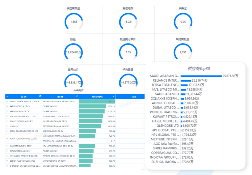 凯发K8数据库,凯发K8海关数据库,凯发K8海关数据