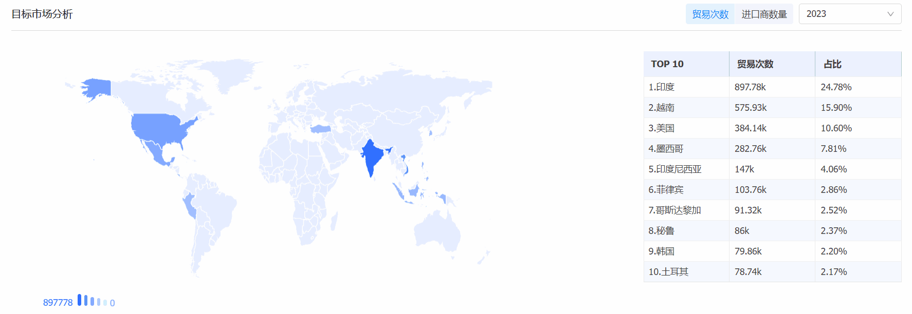 凯发K8海关数据系统,海关数据,海关数据系统