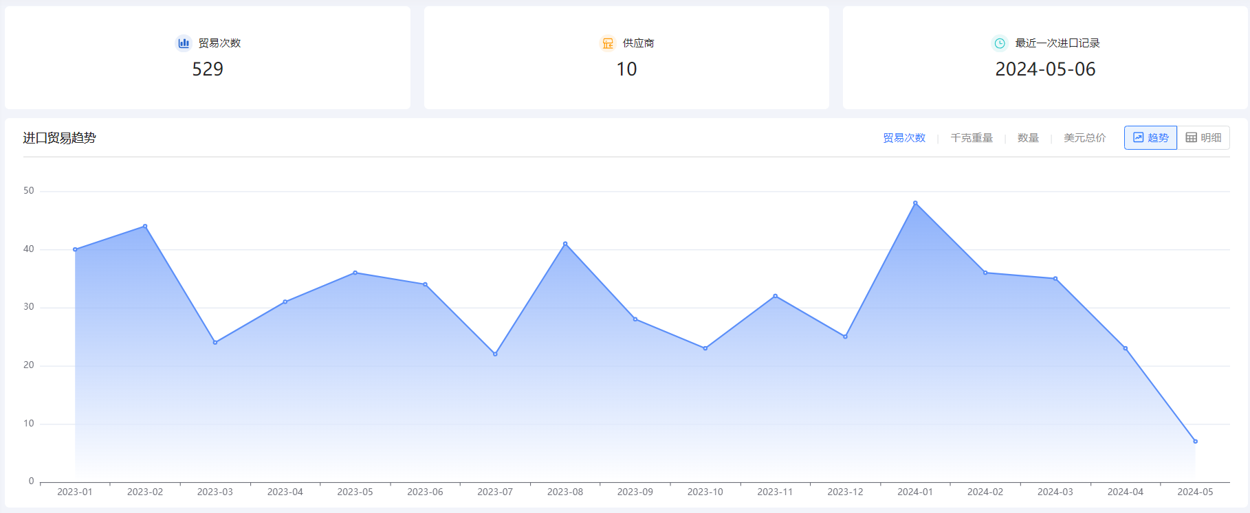 外贸企业名录,凯发K8外贸企业名录,外贸企业