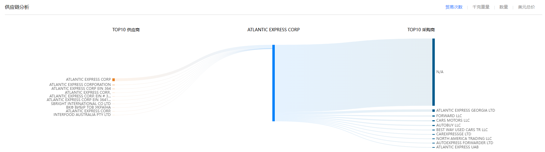 供应链,凯发K8供应链,凯发K8供应链分析 供应链,凯发K8供应链,凯发K8供应链分析
