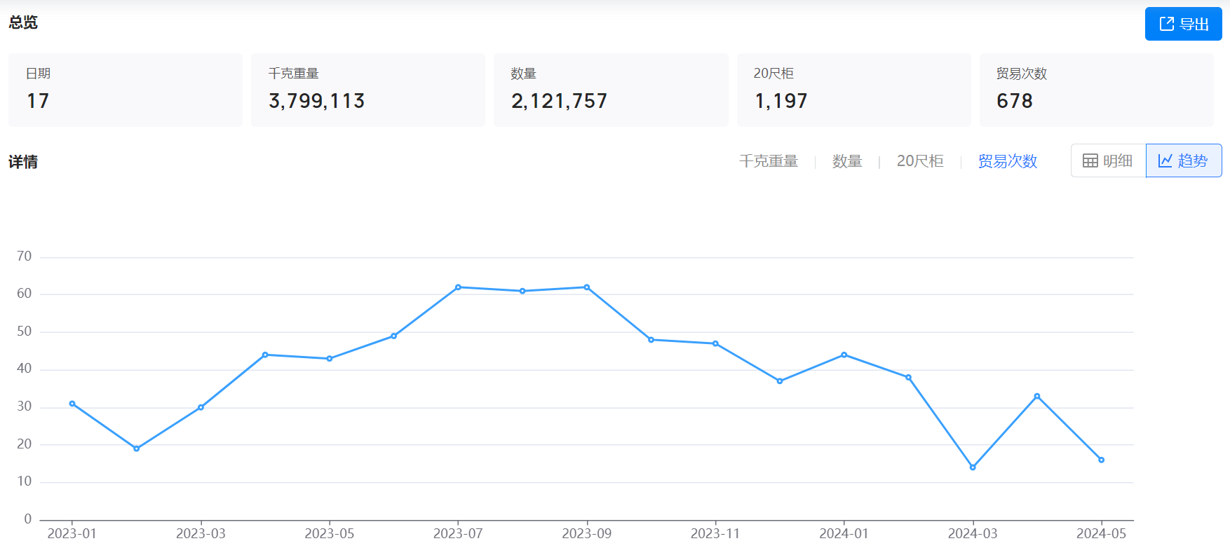 开发国外客户,国外客户,国外客户开发