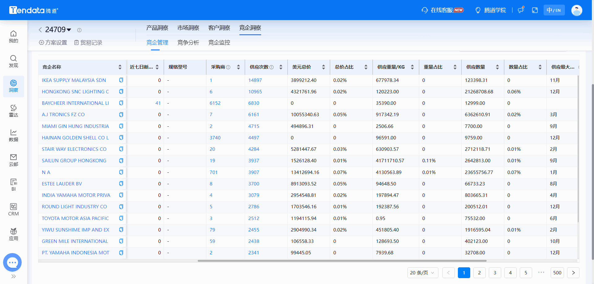全球海关数据,海关数据,凯发K8海关数据 全球海关数据,海关数据,凯发K8海关数据