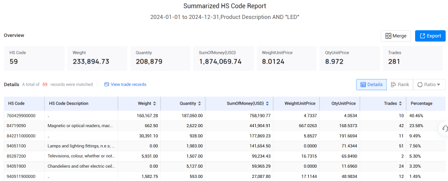 爱尔兰海关数据,海关数据,凯发K8海关数据 爱尔兰海关数据,海关数据,凯发K8海关数据