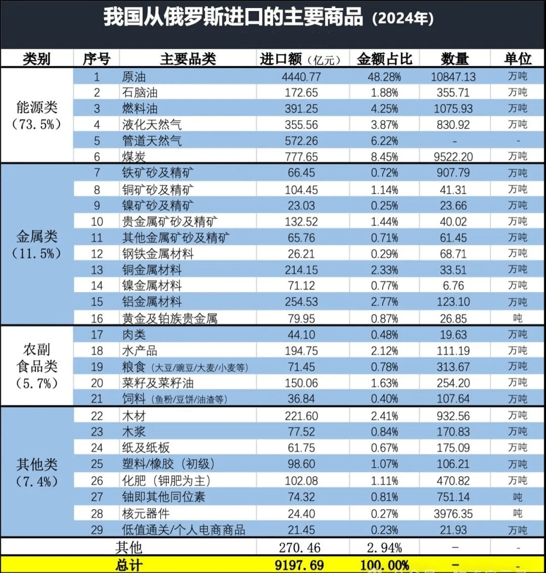 中国进口俄罗斯产品