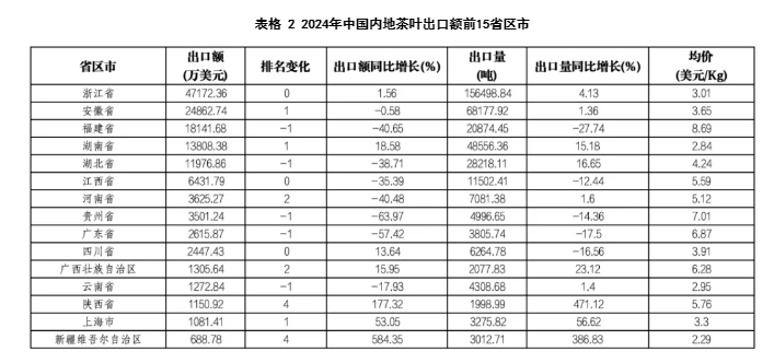 中国茶叶出口3 中国茶叶出口3