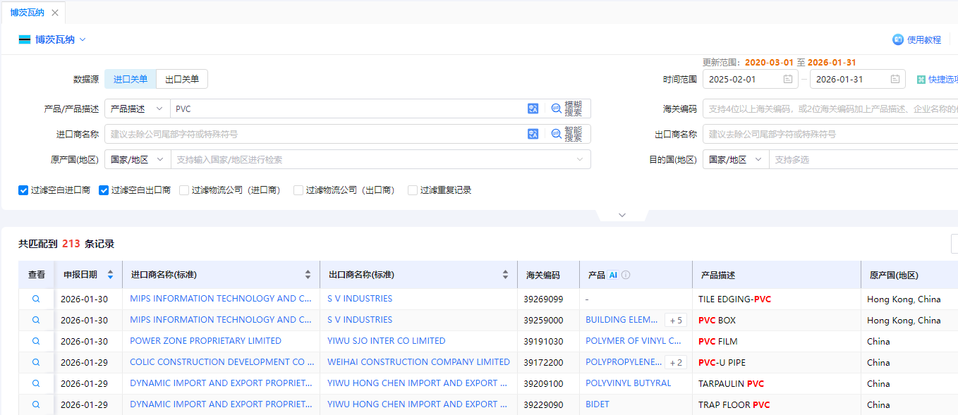 博茨瓦纳海关数据