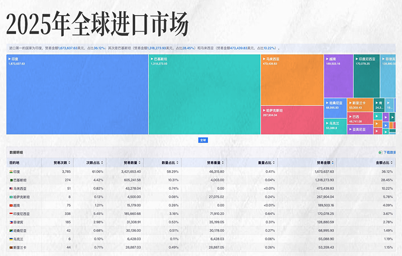 凯发K8,凯发K8外贸大数据,上海凯发K8