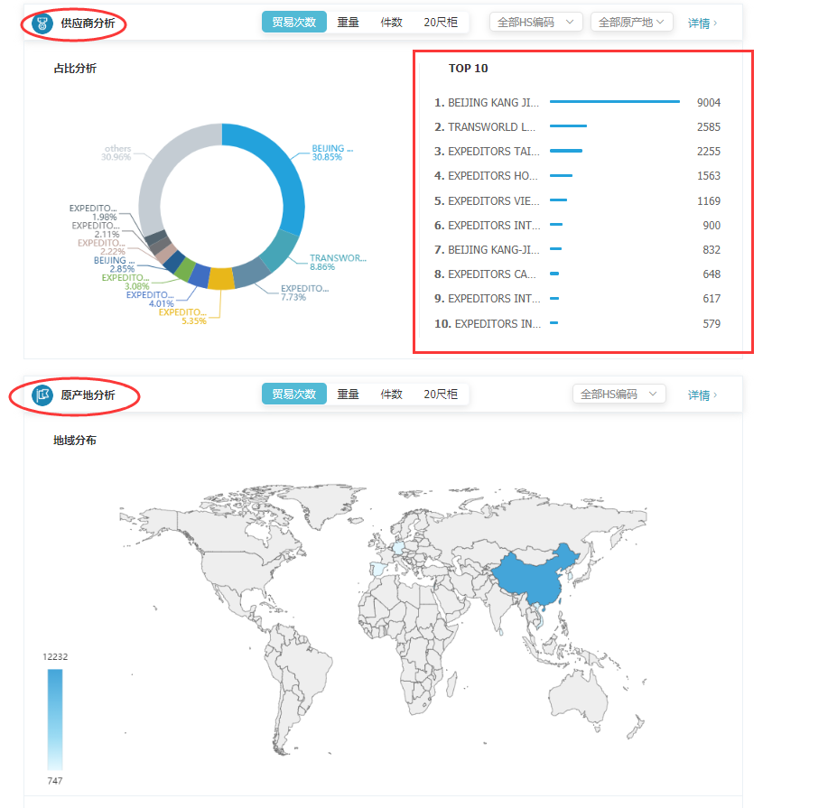商情雷达-凯发K8,凯发K8，凯发K8数据怎么样